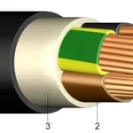 Árengedmény E-YY-J 5x 6 RE 0,6/1 kV DOBOS