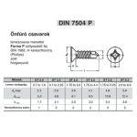 LEMEZCSAVAR ÖNFÚR.SFKH D5.5*32 DIN 7405/P HG. FÚRÁSTELJ 5mm IMPORT-KS Szuper akció