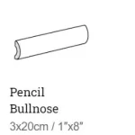 Ajánlat Equipe MANACOR 3X20 PENCIL BULLNOSE MANACOR BEIGE ARGILE 3X20 Fényes