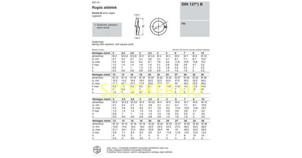 RUGÓS ALÁTÉT M14(D14,2) DIN 127B A4 LAPOS ALAKÚ INOX Újdonság