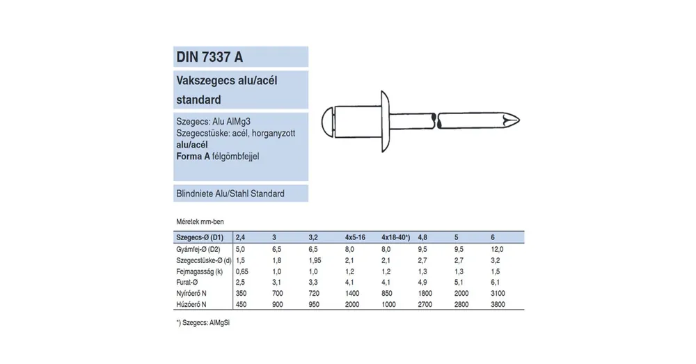 HÚZÓSZEGECS NYITOTT 5.9(6)*32 DIN 7337A FGF ALU-AC. FEJ 12mm DSU AST Árcsökkenés