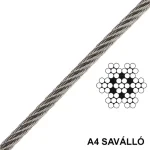 Nézd meg most SODRONYKÖTÉL D1.0 T7*7 DIN 3060 A4 SAVÁLLÓ VÁGOTT IMPORT